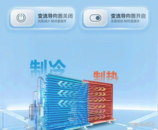 5LKG81TU1：补贴380元省电性价比之选尊龙凯时app网站统帅空调KFR-35GW0(图4)
