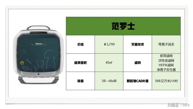 ？净化器壁挂式高性价比产品选购技巧分享凯时尊龙最新网站空气净化器or新风机(图3)