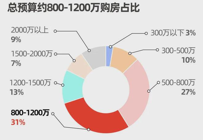 话-中环桃源里售楼处地址@小区户型介绍凯时尊龙人生就是博中环桃源里售楼处电(图23)
