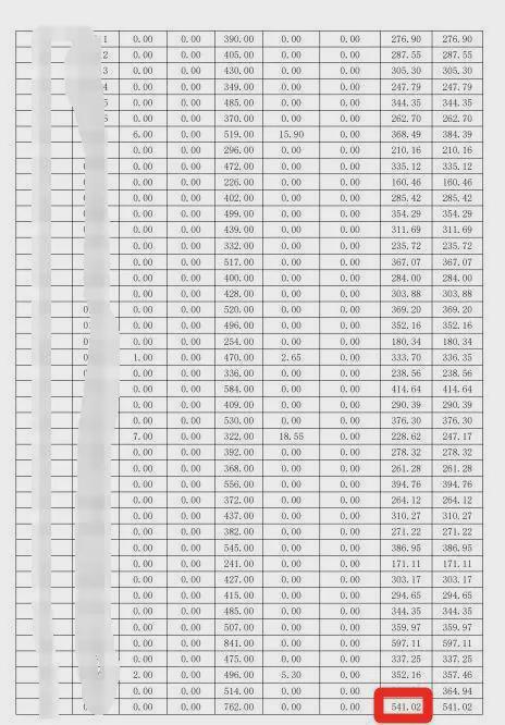 舍月度用电费暴增！学生拒交费用z6尊龙·中国网站潮汕某学院宿(图3)