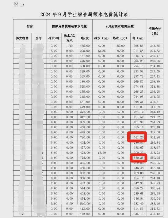 舍月度用电费暴增！学生拒交费用z6尊龙·中国网站潮汕某学院宿