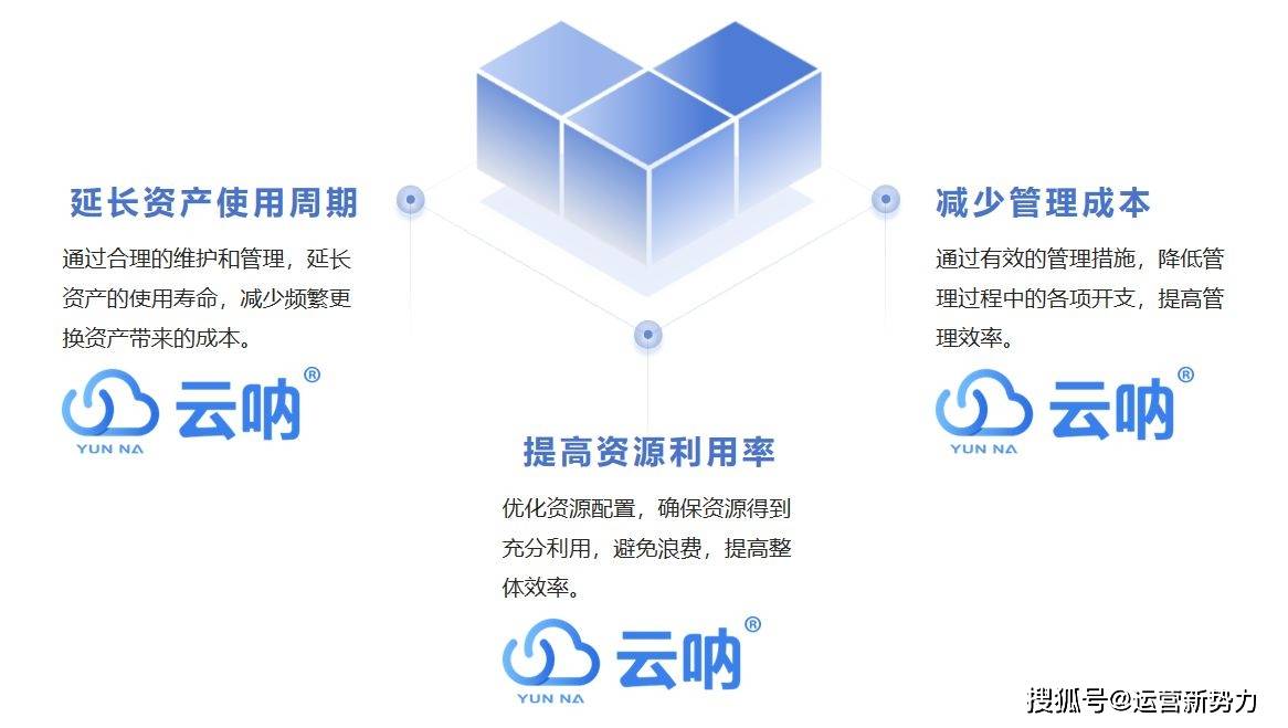 定资产管理的关键点及注意事项尊龙凯时网云呐-小区物业固(图2)
