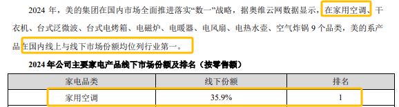 架财报都称自己去年是“家用空调第一名”尊龙凯时新版APP首页美的、格力隔空打