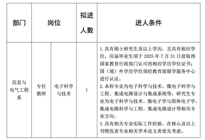 提醒；这些地方将征地拆迁；公开招聘！凯时尊龙最新网站辣汤早新闻 徐州疾控(图10)