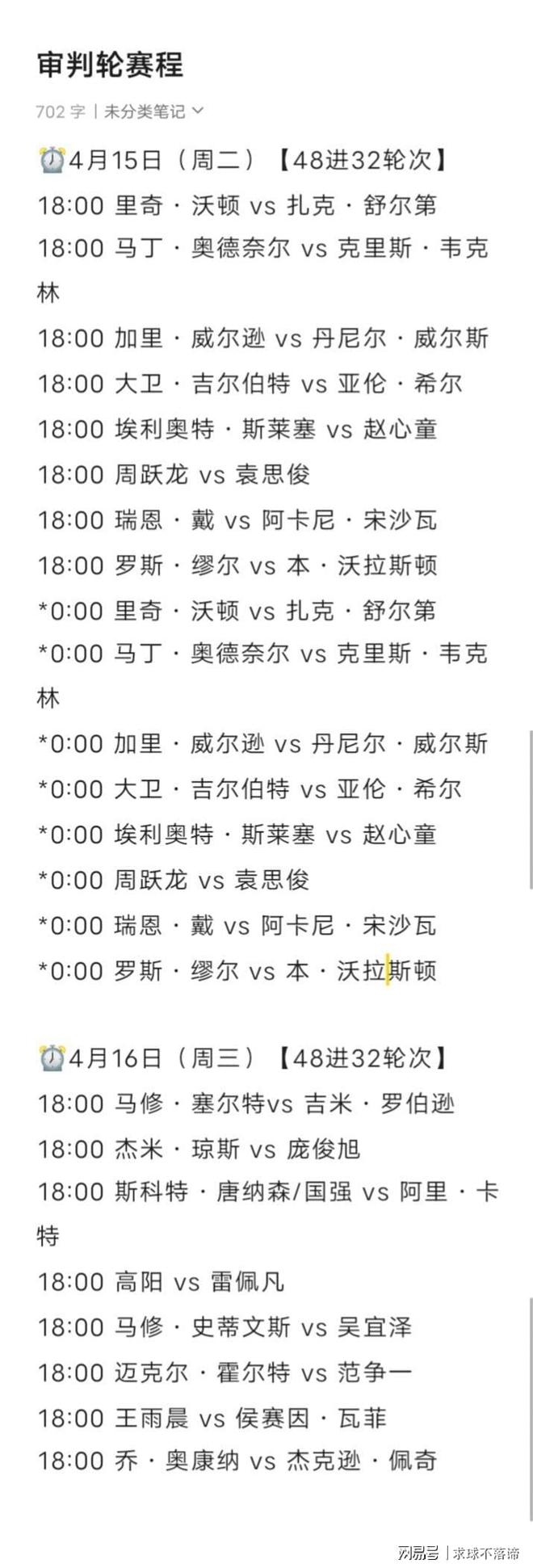 仅1胜！定了审判轮32强赛程出炉中国10人z6尊龙·中国网站世锦赛：3位六冠王爆冷(图6)