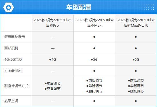 5款领克Z20完全评价报告人生就是博-尊龙凯时202(图2) 5款领克Z20完全评价报告人生就是博-尊龙凯时202(图2)