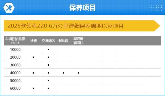 5款领克Z20完全评价报告人生就是博-尊龙凯时202(图1) 5款领克Z20完全评价报告人生就是博-尊龙凯时202(图1)