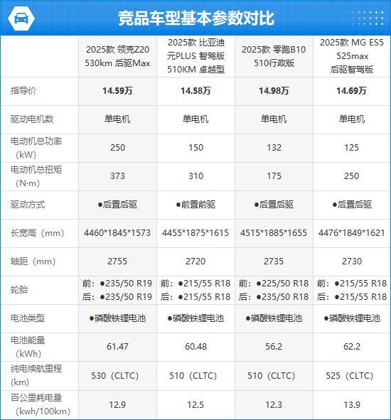 5款领克Z20完全评价报告人生就是博-尊龙凯时202(图4) 5款领克Z20完全评价报告人生就是博-尊龙凯时202(图4)
