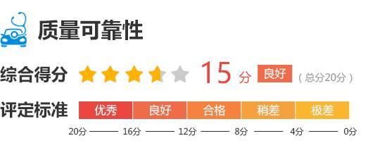 5款领克Z20完全评价报告人生就是博-尊龙凯时202(图6)