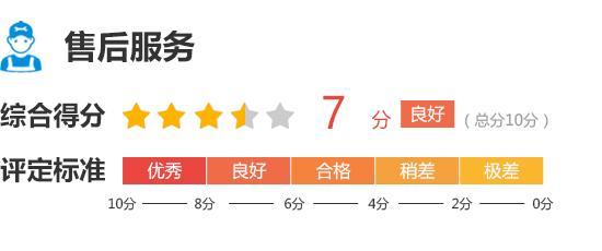 5款领克Z20完全评价报告人生就是博-尊龙凯时202(图5) 5款领克Z20完全评价报告人生就是博-尊龙凯时202(图5)