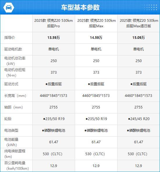 5款领克Z20完全评价报告人生就是博-尊龙凯时202(图9) 5款领克Z20完全评价报告人生就是博-尊龙凯时202(图9)
