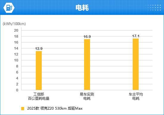 5款领克Z20完全评价报告人生就是博-尊龙凯时202(图7) 5款领克Z20完全评价报告人生就是博-尊龙凯时202(图7)