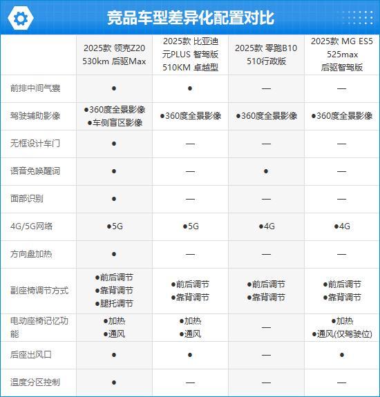 5款领克Z20完全评价报告人生就是博-尊龙凯时202(图12) 5款领克Z20完全评价报告人生就是博-尊龙凯时202(图12)