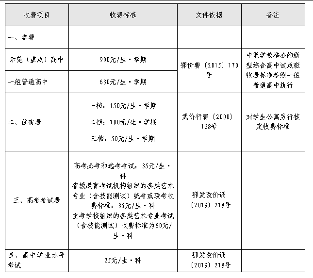 25秋季幼儿园小学初高中收费标准!尊龙凯时app平台公布!武汉20(图2) 25秋季幼儿园小学初高中收费标准!尊龙凯时app平台公布!武汉20(图2)