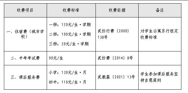 25秋季幼儿园小学初高中收费标准!尊龙凯时app平台公布!武汉20(图4) 25秋季幼儿园小学初高中收费标准!尊龙凯时app平台公布!武汉20(图4)
