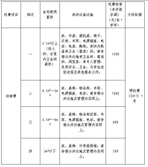 25秋季幼儿园小学初高中收费标准!尊龙凯时app平台公布!武汉20(图3) 25秋季幼儿园小学初高中收费标准!尊龙凯时app平台公布!武汉20(图3)
