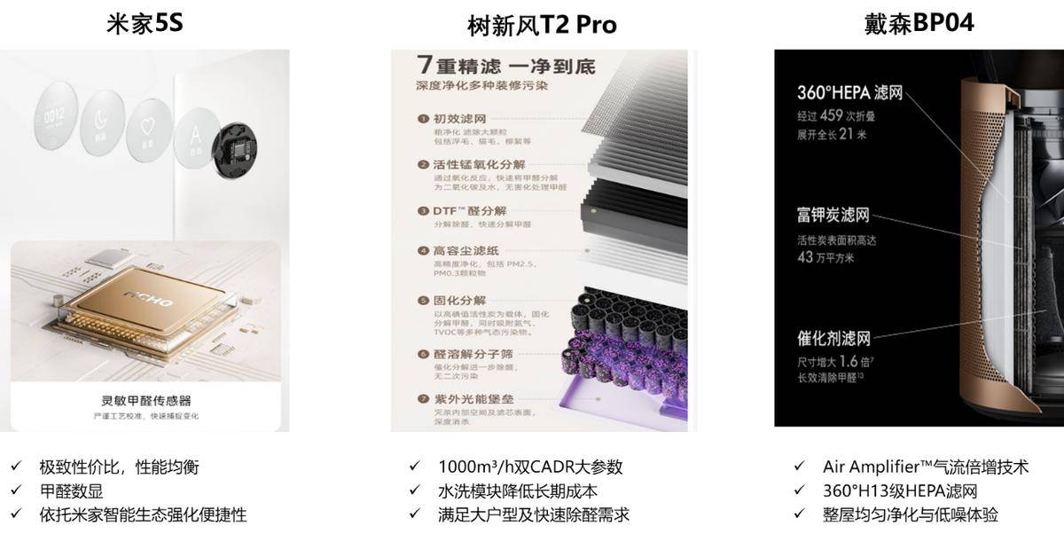 25年家电行业半年度报告z6尊龙网站登录入口20(图5) 25年家电行业半年度报告z6尊龙网站登录入口20(图5)