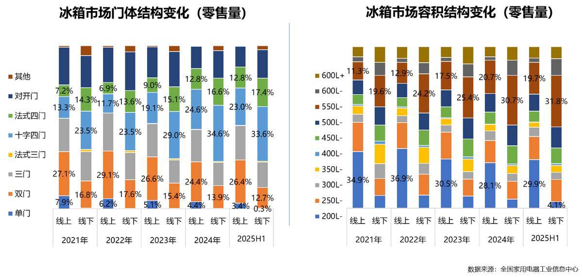 25年家电行业半年度报告z6尊龙网站登录入口20(图9) 25年家电行业半年度报告z6尊龙网站登录入口20(图9)