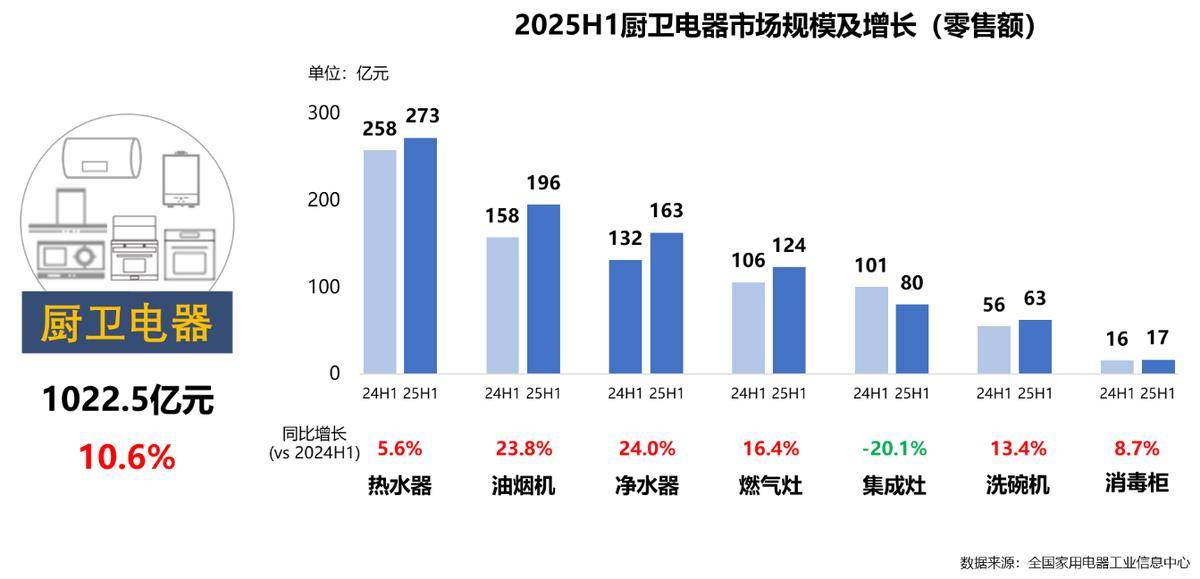 25年家电行业半年度报告z6尊龙网站登录入口20(图10) 25年家电行业半年度报告z6尊龙网站登录入口20(图10)
