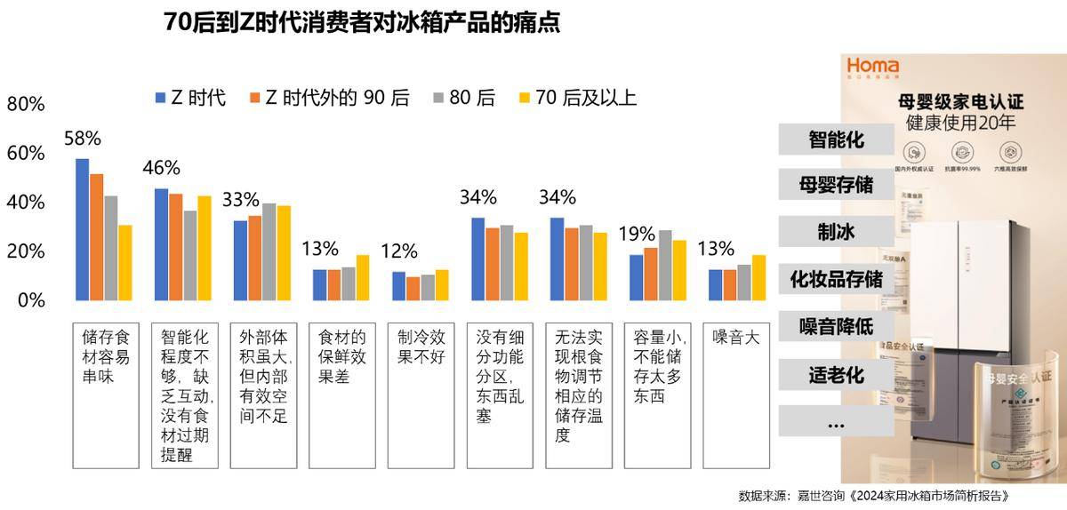 25年家电行业半年度报告z6尊龙网站登录入口20(图18) 25年家电行业半年度报告z6尊龙网站登录入口20(图18)