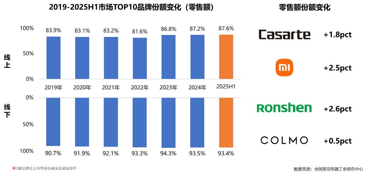 25年家电行业半年度报告z6尊龙网站登录入口20(图13) 25年家电行业半年度报告z6尊龙网站登录入口20(图13)