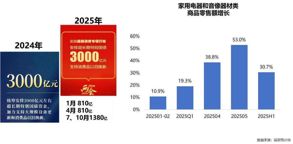 25年家电行业半年度报告z6尊龙网站登录入口20(图26) 25年家电行业半年度报告z6尊龙网站登录入口20(图26)