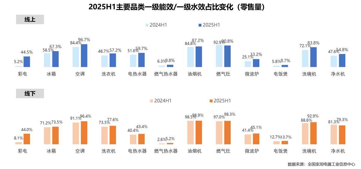 25年家电行业半年度报告z6尊龙网站登录入口20(图28) 25年家电行业半年度报告z6尊龙网站登录入口20(图28)