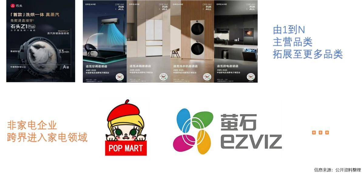 25年家电行业半年度报告z6尊龙网站登录入口20(图27) 25年家电行业半年度报告z6尊龙网站登录入口20(图27)