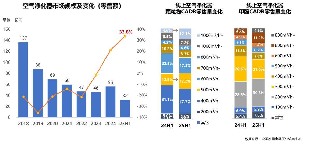 25年家电行业半年度报告z6尊龙网站登录入口20(图31) 25年家电行业半年度报告z6尊龙网站登录入口20(图31)