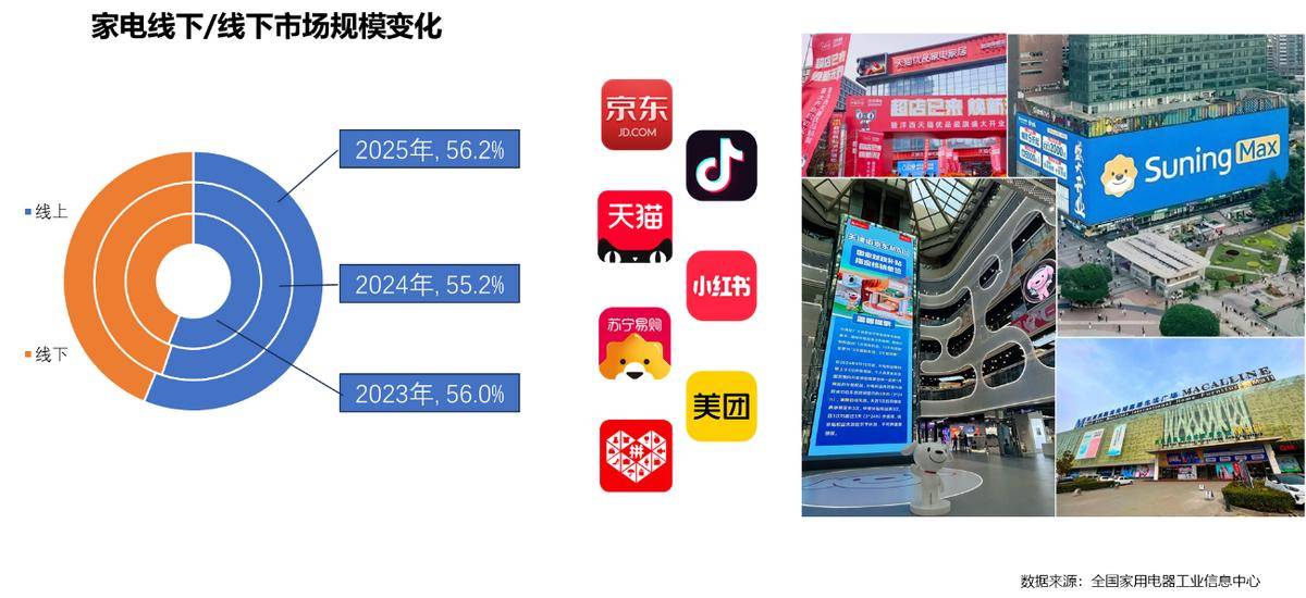 25年家电行业半年度报告z6尊龙网站登录入口20(图32)