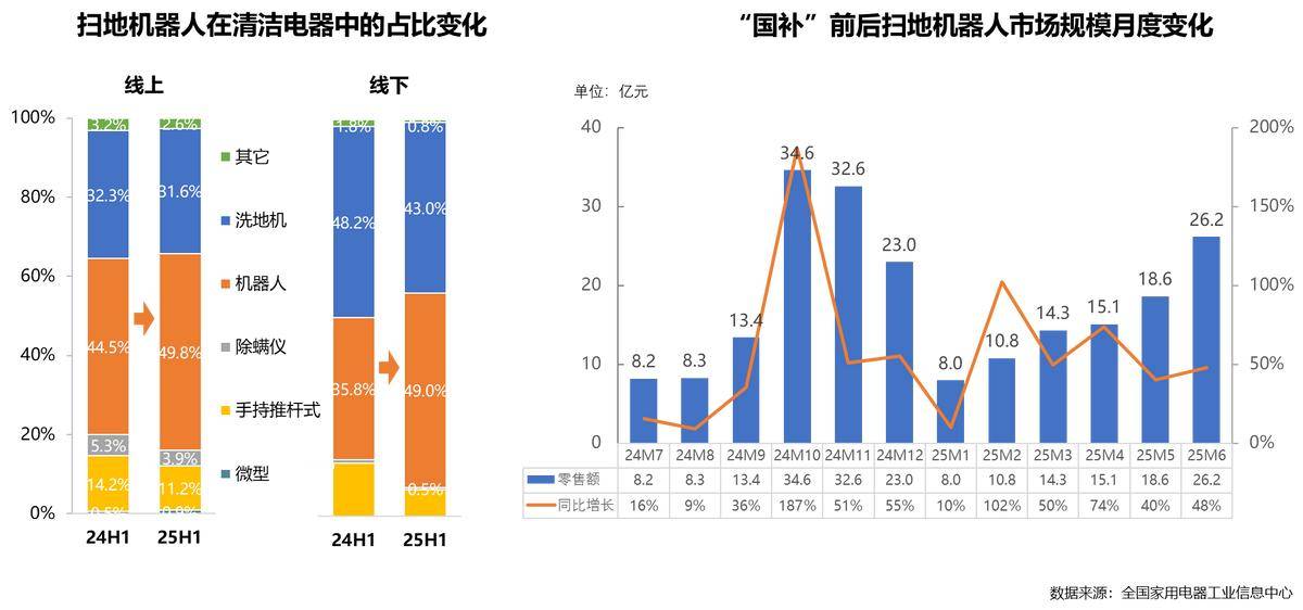 25年家电行业半年度报告z6尊龙网站登录入口20(图33) 25年家电行业半年度报告z6尊龙网站登录入口20(图33)